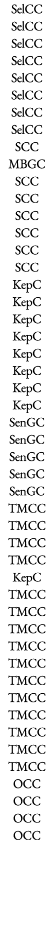 SelCC SelCC SelCC SelCC SelCC SelCC SelCC SelCC SCC MBGC SCC SCC SCC SCC SCC SCC KepC KepC KepC KepC KepC KepC KepC K   