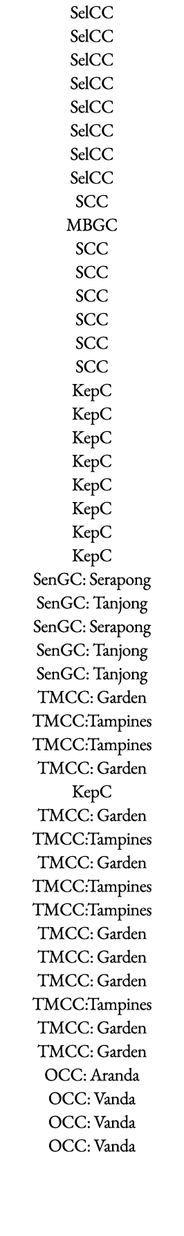 SelCC SelCC SelCC SelCC SelCC SelCC SelCC SelCC SCC MBGC SCC SCC SCC SCC SCC SCC KepC KepC KepC KepC KepC KepC KepC K   